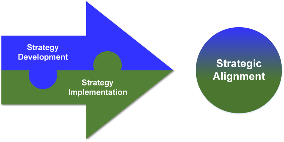 Strategic Alignment of Business Processes: A Blueprint for Success