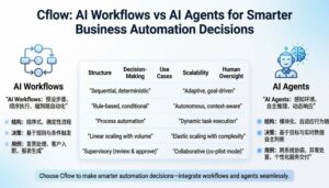 AI Workflows